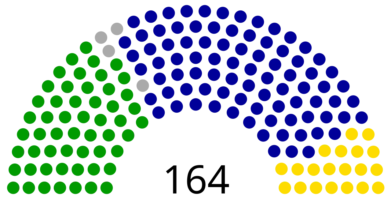 Parlament