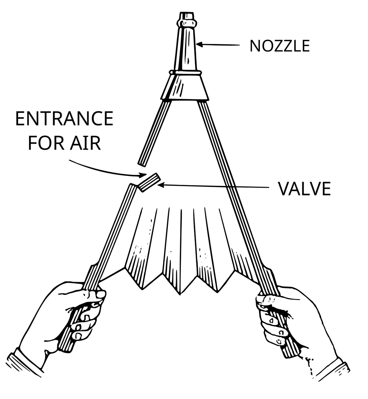 Foale (burduf de fierărie)